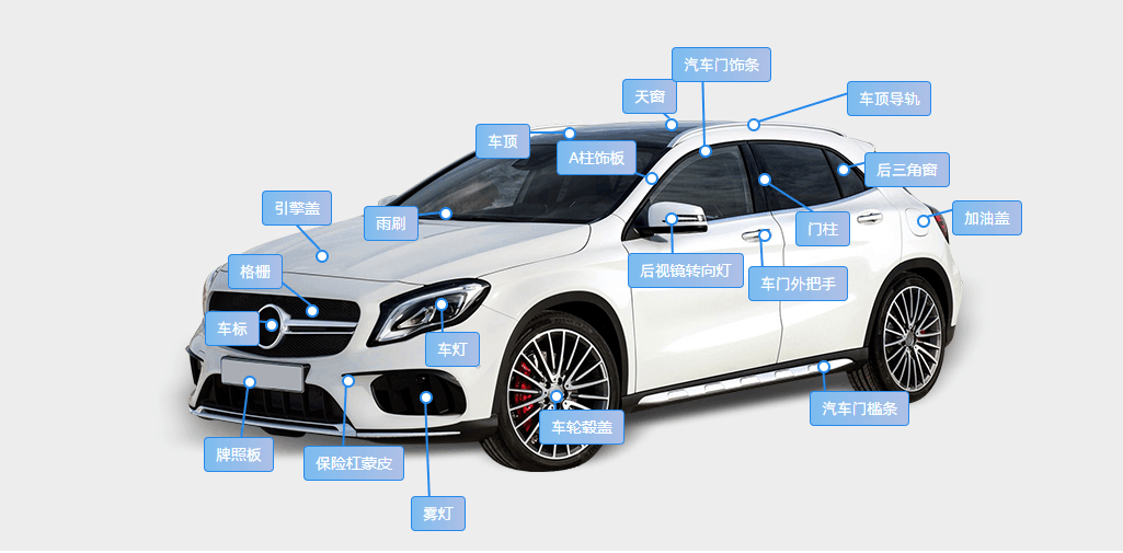 汽车行业